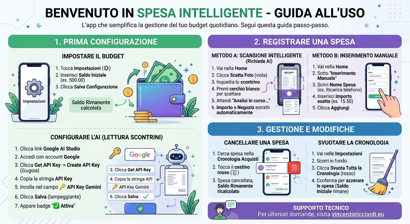 Spesa Intelligente Dashboard su Android
